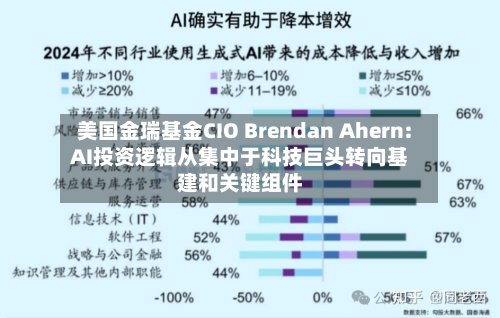美国金瑞基金CIO Brendan Ahern: AI投资逻辑从集中于科技巨头转向基建和关键组件-第2张图片
