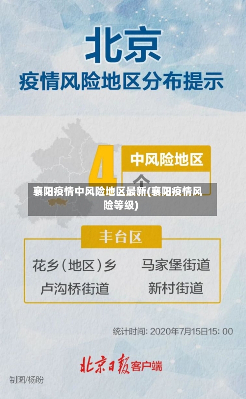 襄阳疫情中风险地区最新(襄阳疫情风险等级)-第1张图片