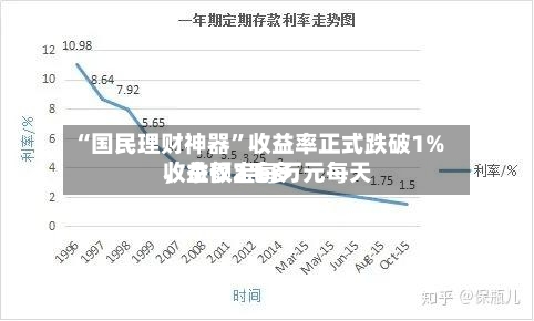 “国民理财神器”收益率正式跌破1%，余额宝每万元每天收益仅2毛多-第1张图片