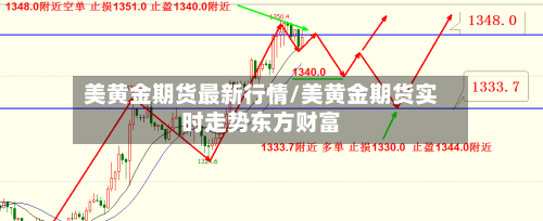 美黄金期货最新行情/美黄金期货实时走势东方财富-第1张图片