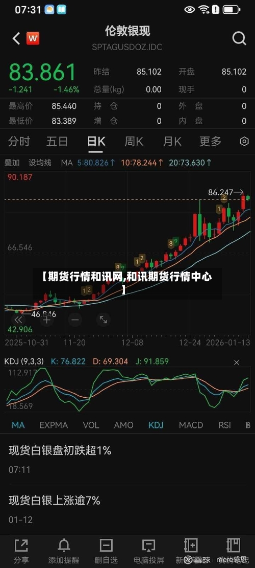 【期货行情和讯网,和讯期货行情中心】-第1张图片