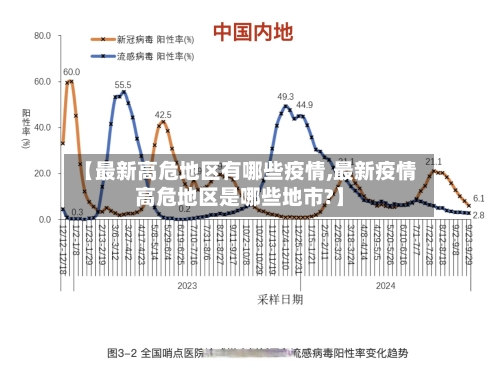 【最新高危地区有哪些疫情,最新疫情高危地区是哪些地市?】-第1张图片
