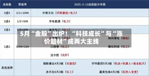 5月“金股”出炉！“科技成长	”与“涨价题材”成两大主线-第2张图片