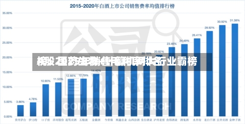 A股2025年销售毛利率排名榜：医药生物+计算机两大行业霸榜-第3张图片