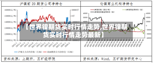 【世界镍期货实时行情走势,世界镍期货实时行情走势最新】-第1张图片