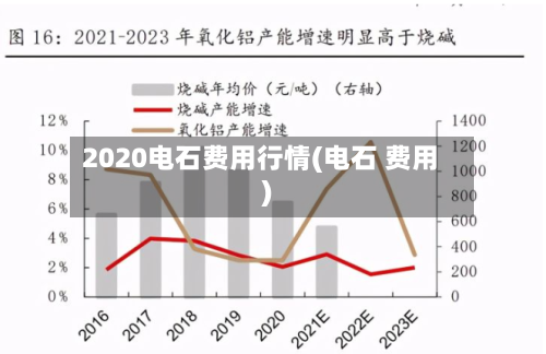 2020电石费用行情(电石 费用)-第1张图片