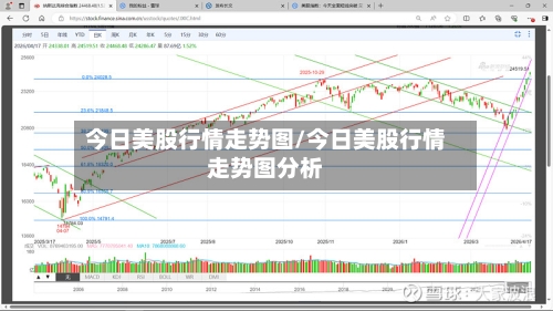今日美股行情走势图/今日美股行情走势图分析-第1张图片