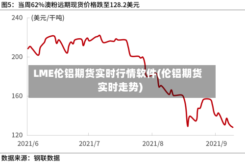 LME伦铝期货实时行情软件(伦铝期货实时走势)-第1张图片