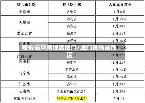 疫情高风险地区厦门/厦门疫情高危区-第3张图片