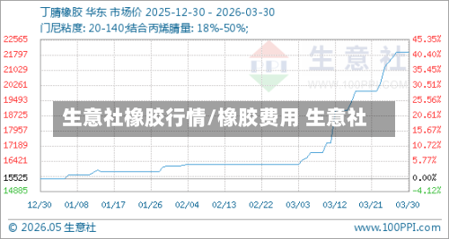 生意社橡胶行情/橡胶费用 生意社-第1张图片