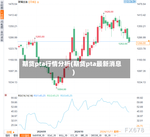 期货pta行情分析(期货pta最新消息)-第1张图片