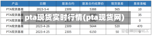 pta现货实时行情(pta现货网)-第1张图片