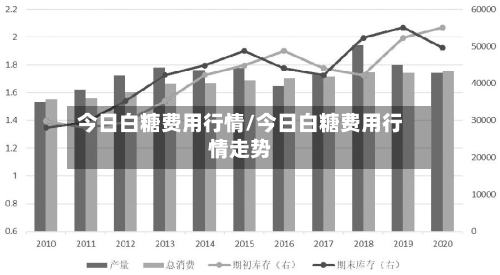 今日白糖费用行情/今日白糖费用行情走势-第1张图片