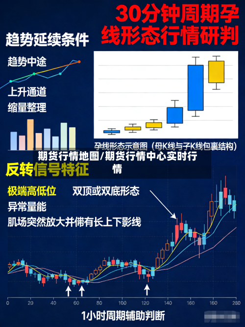 期货行情地图/期货行情中心实时行情-第1张图片