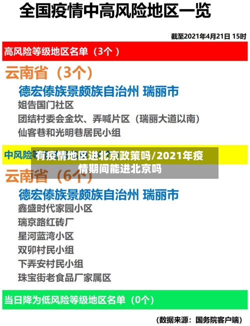 有疫情地区进北京政策吗/2021年疫情期间能进北京吗-第1张图片