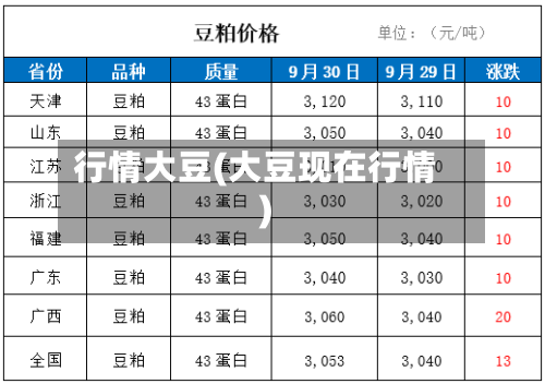 行情大豆(大豆现在行情)-第1张图片