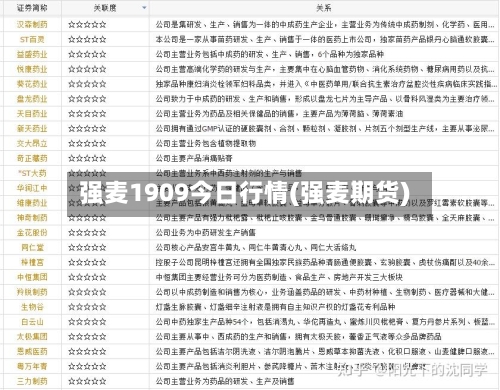 强麦1909今日行情(强麦期货)-第2张图片