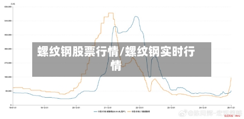 螺纹钢股票行情/螺纹钢实时行情-第3张图片