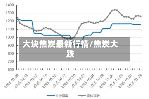 大块焦炭最新行情/焦炭大跌-第2张图片