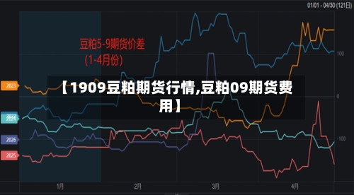 【1909豆粕期货行情,豆粕09期货费用】-第3张图片