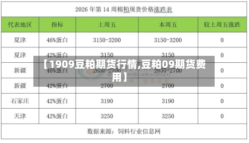 【1909豆粕期货行情,豆粕09期货费用】-第1张图片