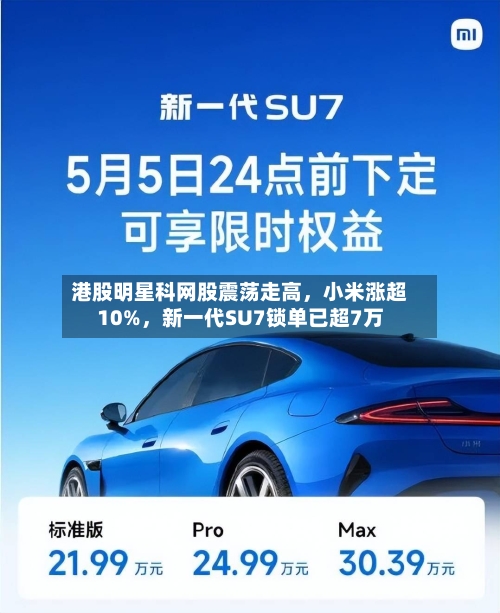 港股明星科网股震荡走高	，小米涨超10%，新一代SU7锁单已超7万-第2张图片