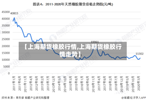 【上海期货橡胶行情,上海期货橡胶行情走势】-第1张图片