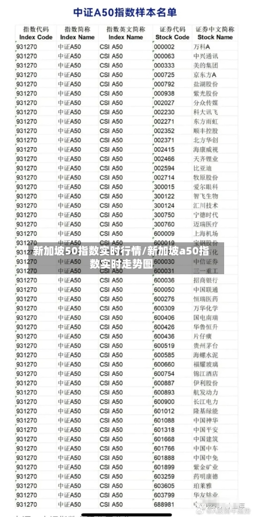 新加坡50指数实时行情/新加坡a50指数实时走势图-第2张图片