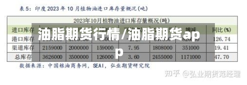 油脂期货行情/油脂期货app-第1张图片