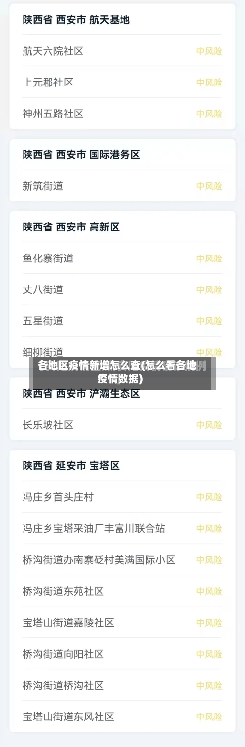 各地区疫情新增怎么查(怎么看各地疫情数据)-第1张图片