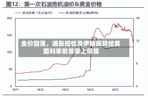 金价回落，通胀担忧及伊朗局势给美国利率前景蒙上阴霾-第1张图片
