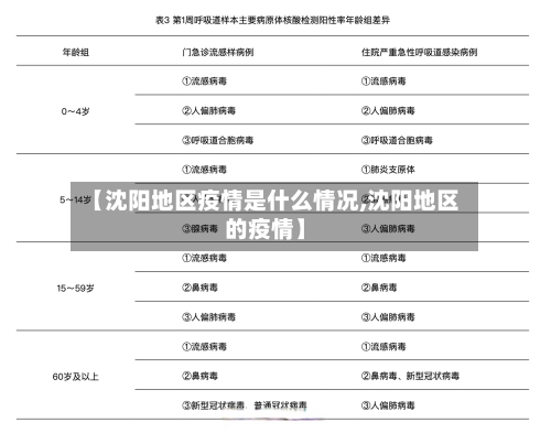 【沈阳地区疫情是什么情况,沈阳地区的疫情】-第2张图片