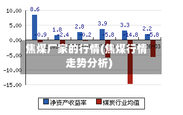 焦煤厂家的行情(焦煤行情走势分析)-第3张图片