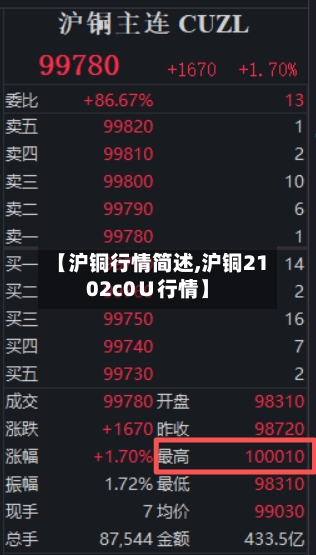 【沪铜行情简述,沪铜2102c0∪行情】-第3张图片
