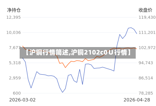 【沪铜行情简述,沪铜2102c0∪行情】-第2张图片