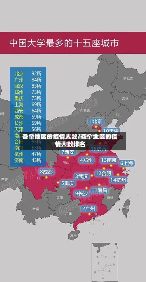 各个地区的疫情人数/各个地区的疫情人数排名-第2张图片