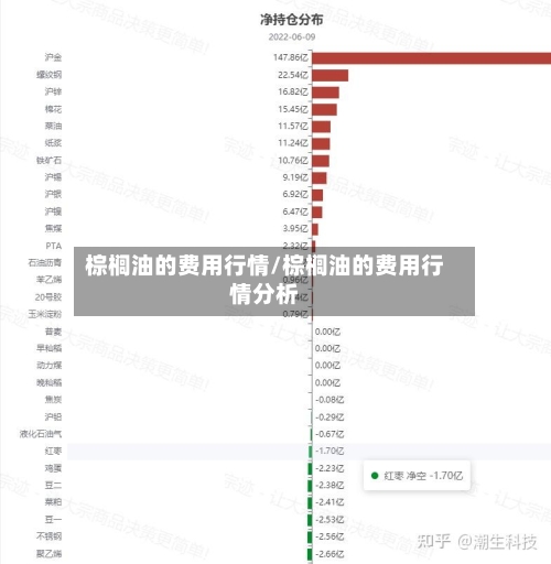 棕榈油的费用行情/棕榈油的费用行情分析-第1张图片