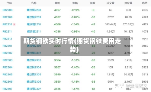 期货钢铁实时行情(期货钢铁费用走势)-第2张图片