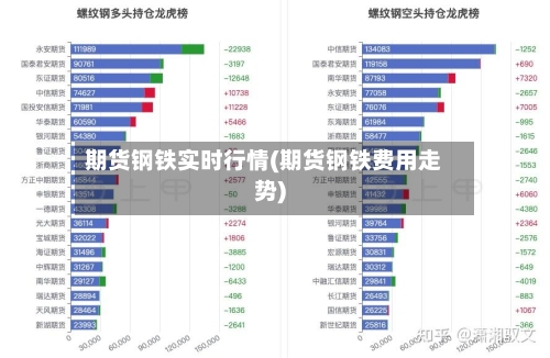 期货钢铁实时行情(期货钢铁费用走势)-第1张图片