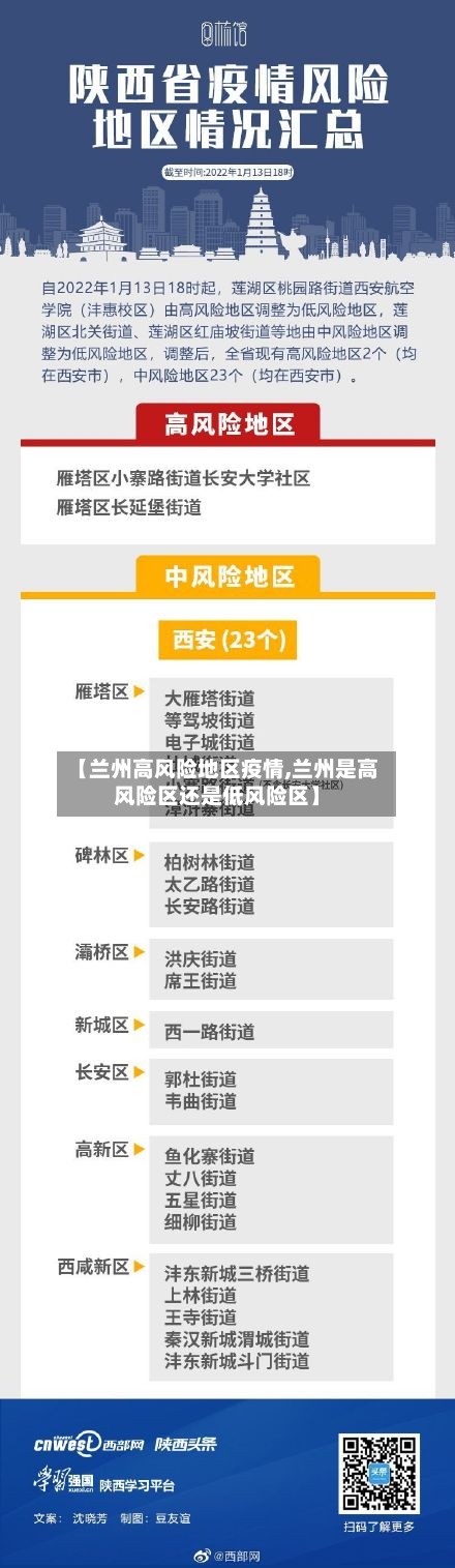 【兰州高风险地区疫情,兰州是高风险区还是低风险区】-第1张图片