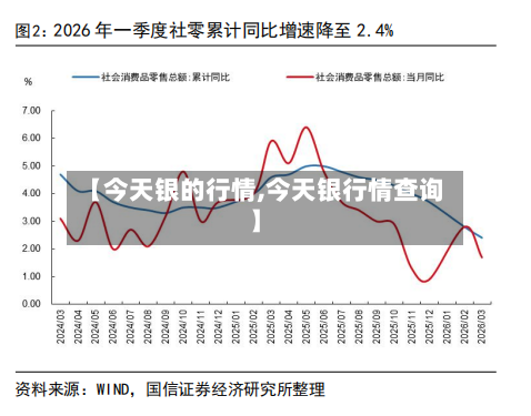 【今天银的行情,今天银行情查询】-第1张图片
