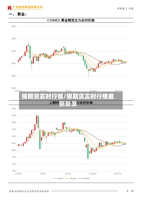 银期货实时行情/银期货实时行情最新新浪-第1张图片