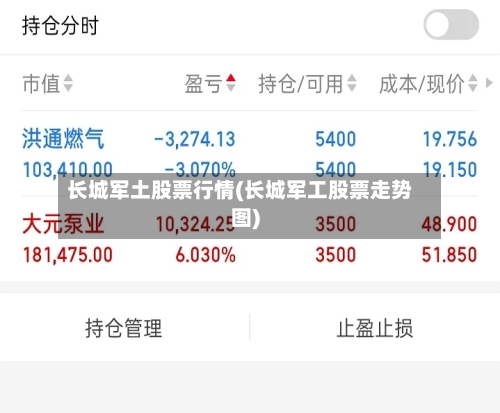 长城军土股票行情(长城军工股票走势图)-第2张图片