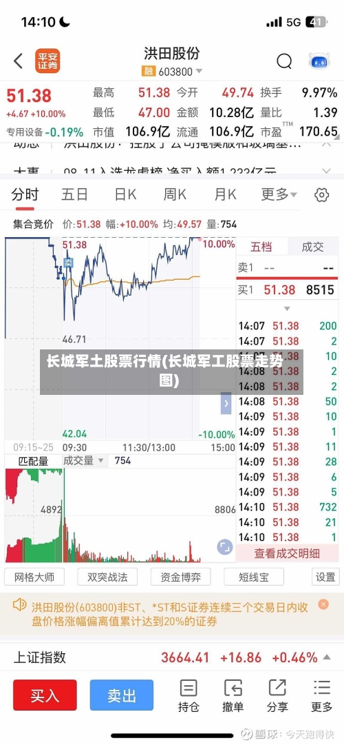 长城军土股票行情(长城军工股票走势图)-第1张图片