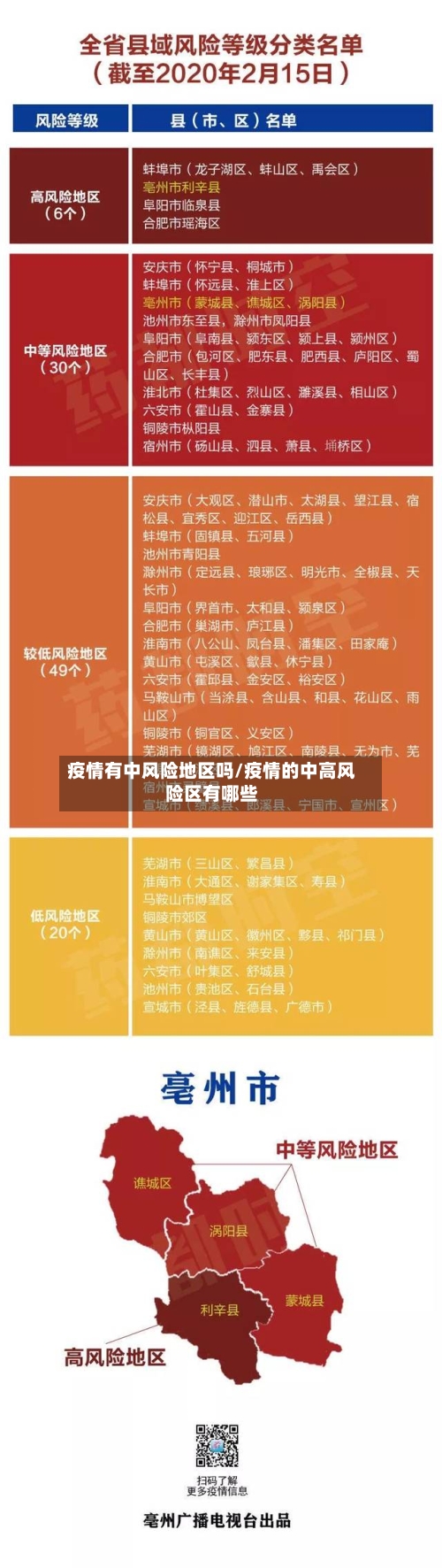 疫情有中风险地区吗/疫情的中高风险区有哪些-第1张图片