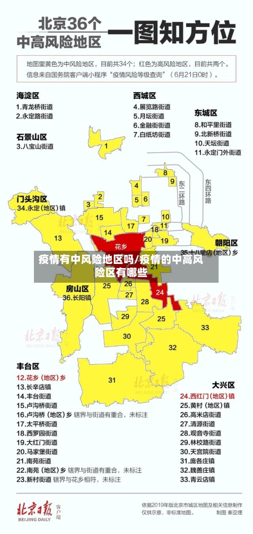疫情有中风险地区吗/疫情的中高风险区有哪些-第3张图片