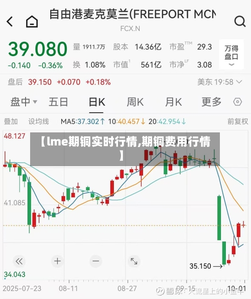 【lme期铜实时行情,期铜费用行情】-第1张图片