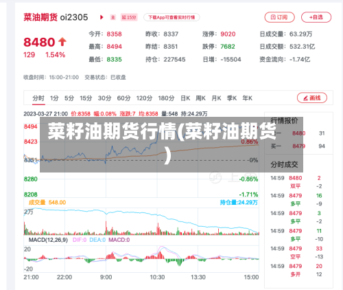 菜籽油期货行情(菜籽油期货)-第1张图片