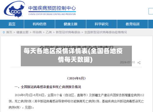 每天各地区疫情详情表(全国各地疫情每天数据)-第1张图片