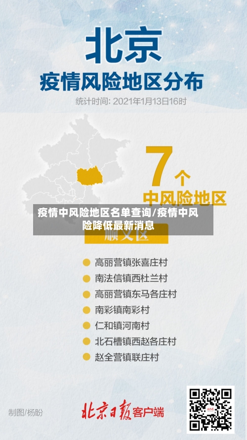 疫情中风险地区名单查询/疫情中风险降低最新消息-第1张图片